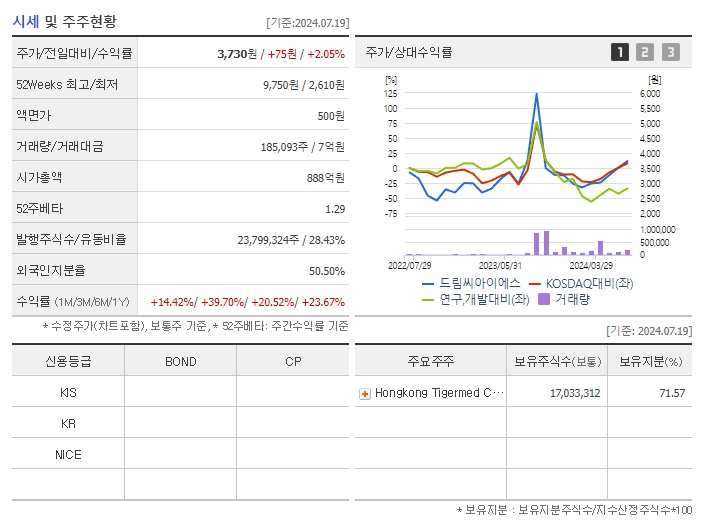드림씨아이에스_기업개요