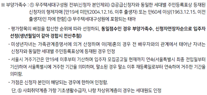 2023년 제3차 보증금지원형 장기안심주택 신청자격, 신청방법