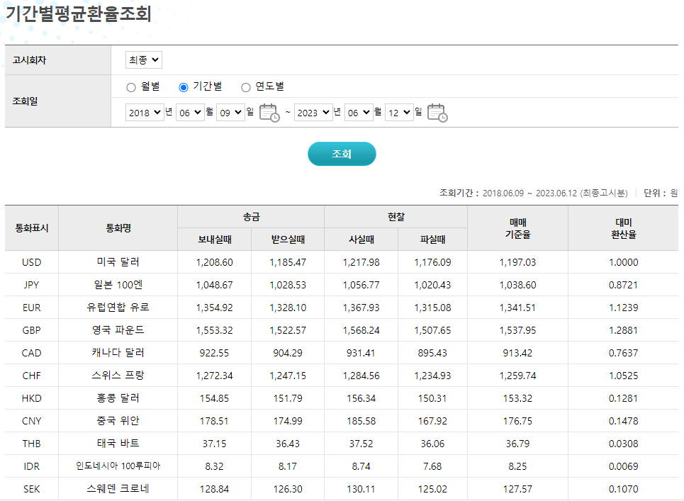 기간별 환율평균 조회 @우리은행
