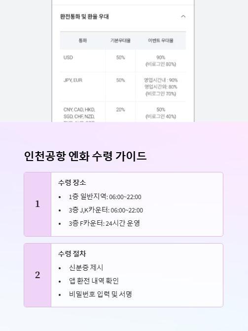 인천공항 엔화 수령 가이드