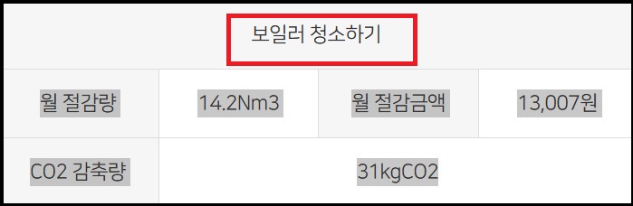 알트태그-보일러 청소 에너지 절감 효과