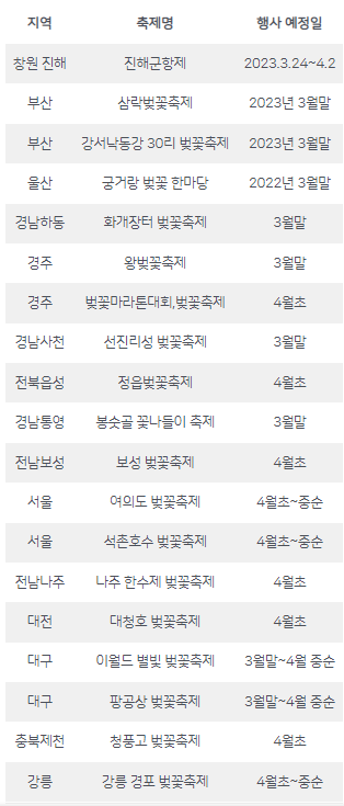 전국벚꽃축제일정