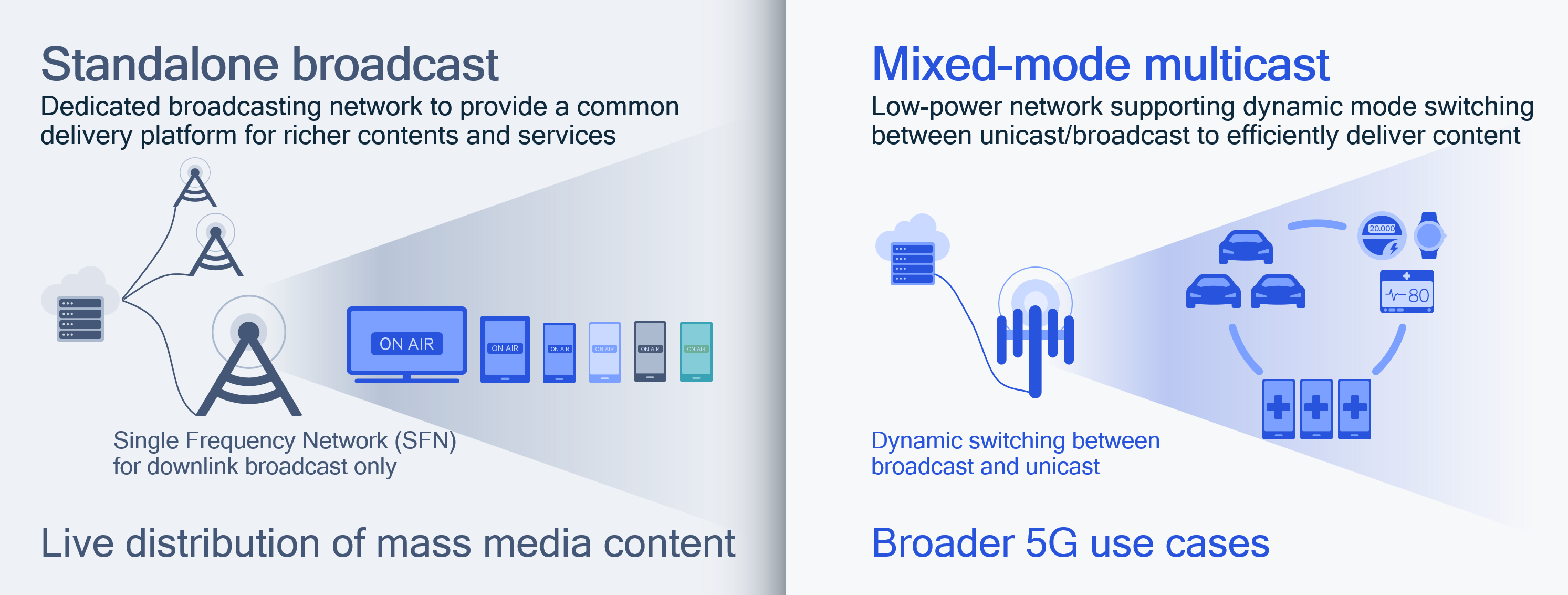 모바일 방송, 실시간 스트리밍, 재난 방송, 차량용 인포테인먼트, 스마트 미디어