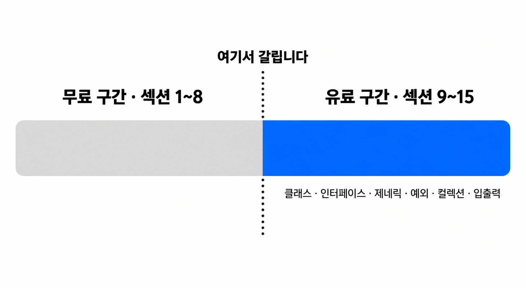 유튜브 무료 구간과 인프런 풀코스가 갈리는 지점