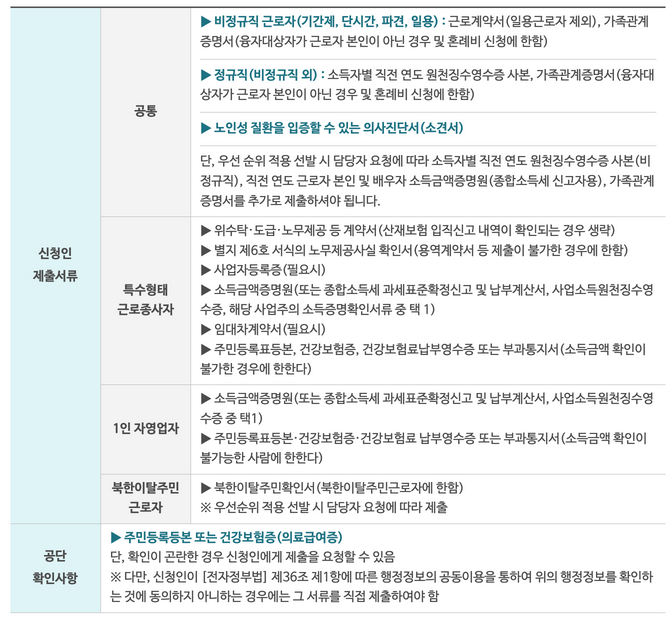 필요-서류-목록