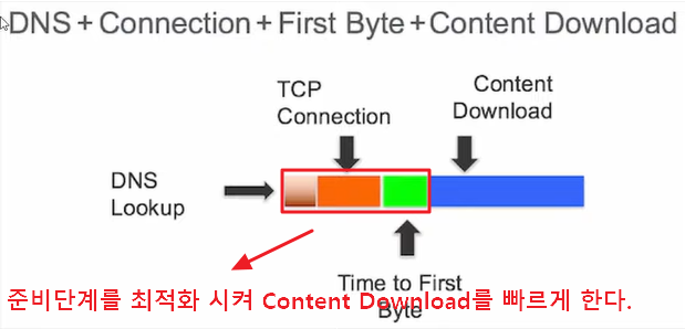 동적 / 정적 컨텐츠