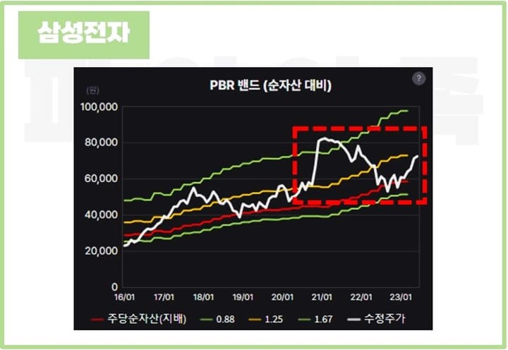 5-PBR-적정주가계산-삼성전자
