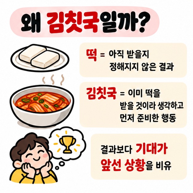 떡을 받을지 정해지지 않았는데 김칫국부터 먼저 마시는 모습을 통해 속담의 유래와 비유를 설명하는 카드