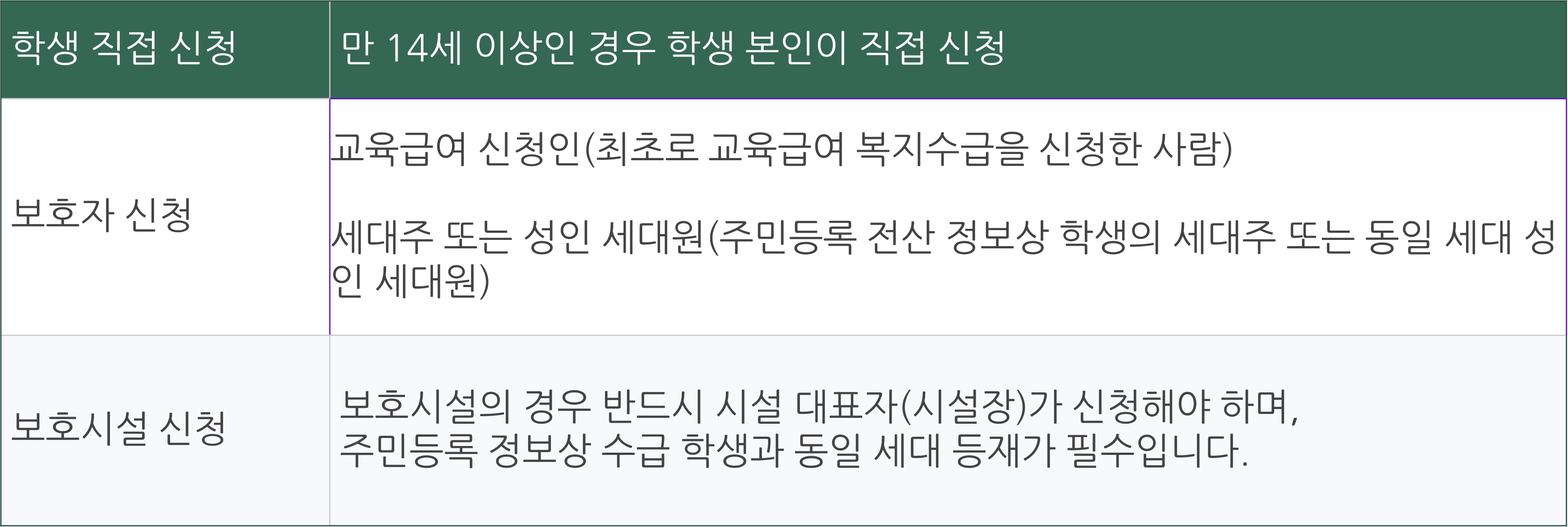 2024 교육급여 바우처 사용처 신청