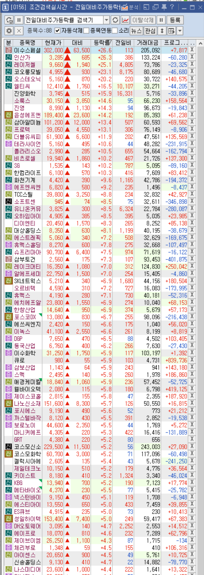 최종 검색기 확인하기