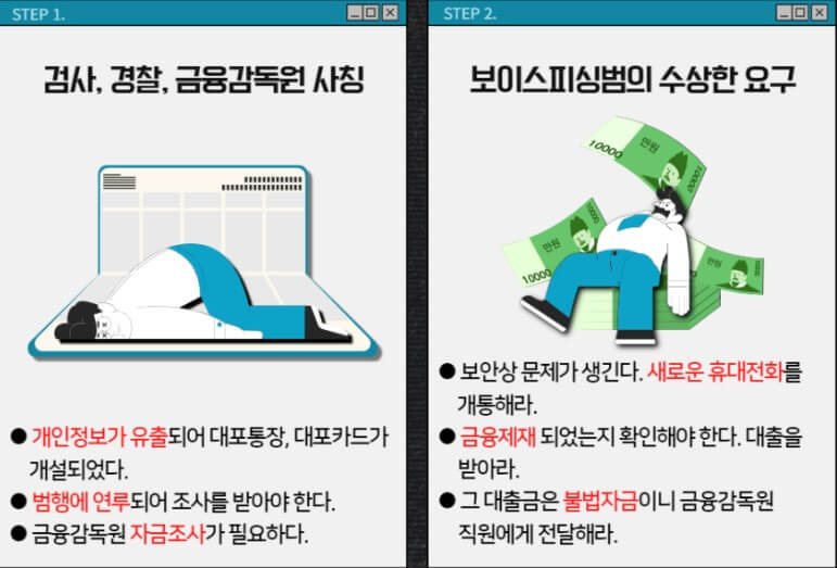 정부 기관 사칭 보이스피싱