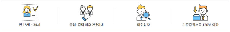 청년-구직활동지원금-자격-지원대상-신청방법-서류5