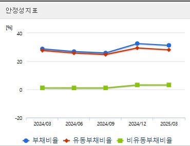 신풍제약 주가 전망 안정성 (0617)