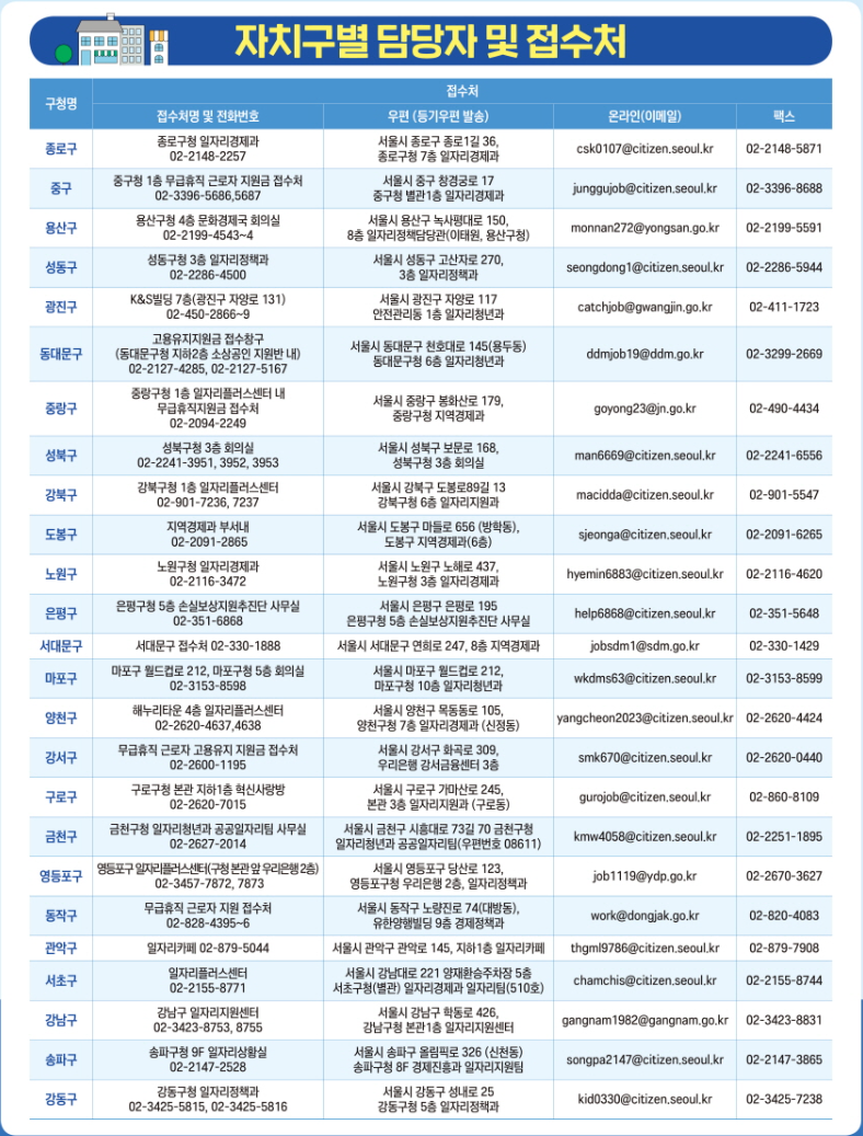 무급휴직근로자 고용유지지원금