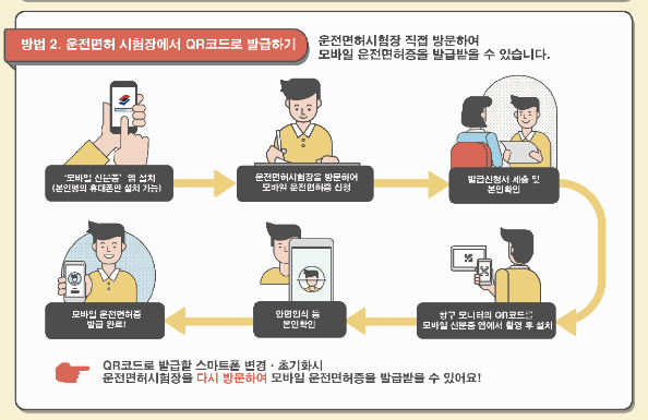 운전면허시험장 방문 후 QR코드 발급받기 이미지