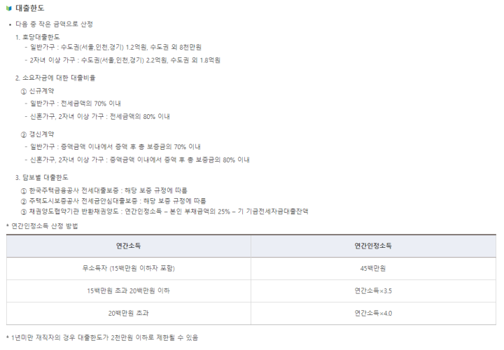 버팀목-전세자금대출-한도
