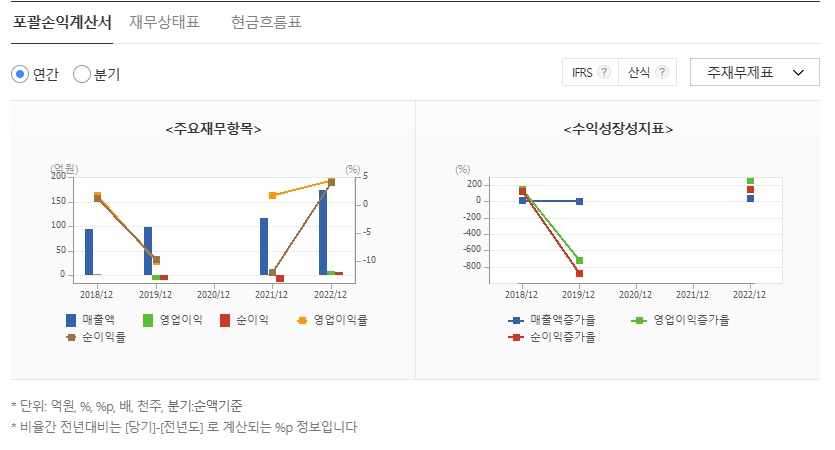 케이웨더 재무정보