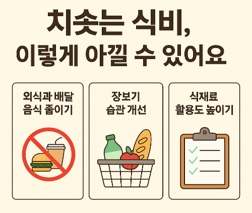 식비 아끼는 법: 실생활에서 실천 가능한 식비 절약 전략 꿀팁!