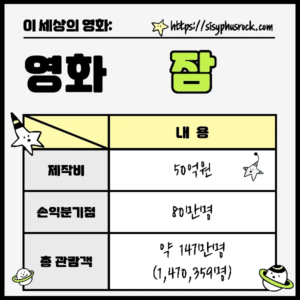영화 잠