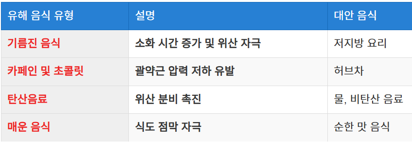 음식과 위산 분비의 관계