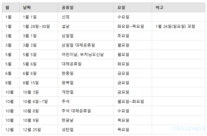 2025 공휴일
