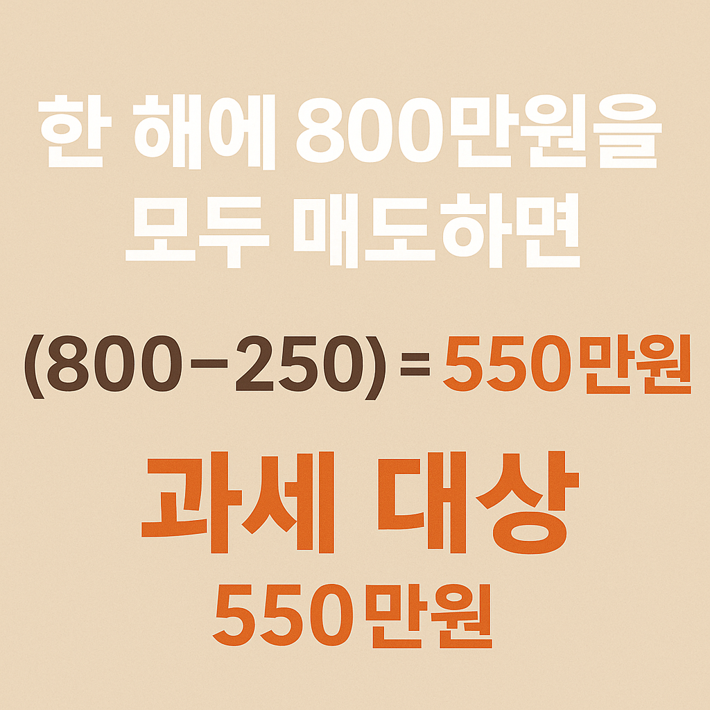 양도소득세 절약 방법 설명 이미지