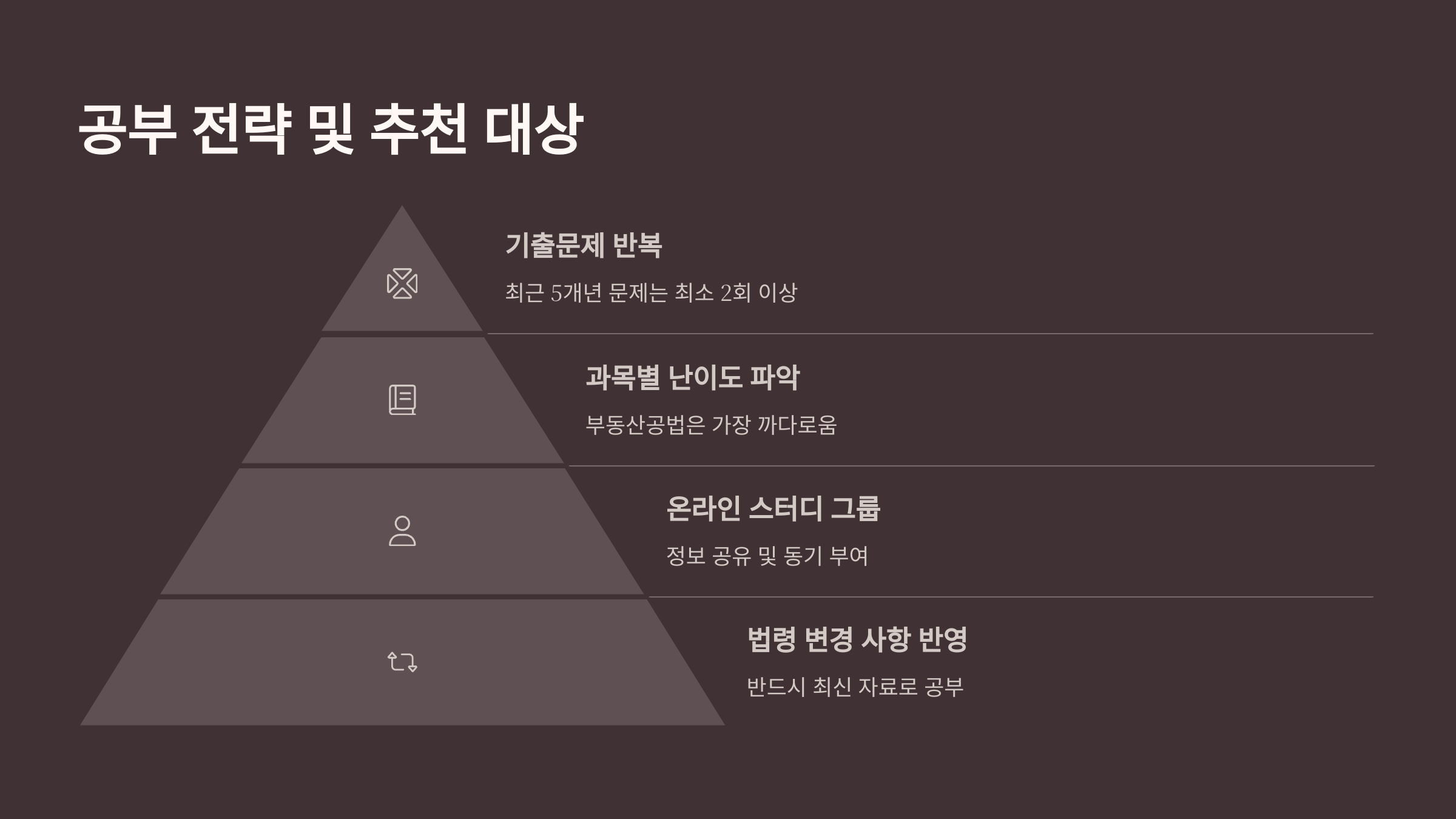 2025 공인중개사 자격증 총정리