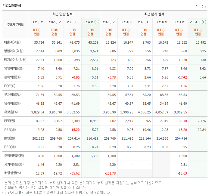 현대백화점_실적