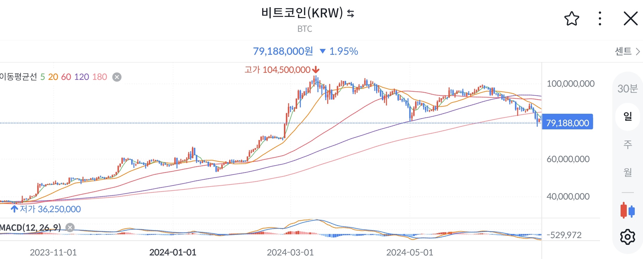 빗썸-홈페이지