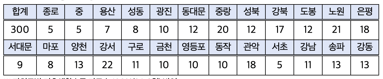 2024 꿈나래통장 신청방법, 신청자격 및 혜택, 지원금액