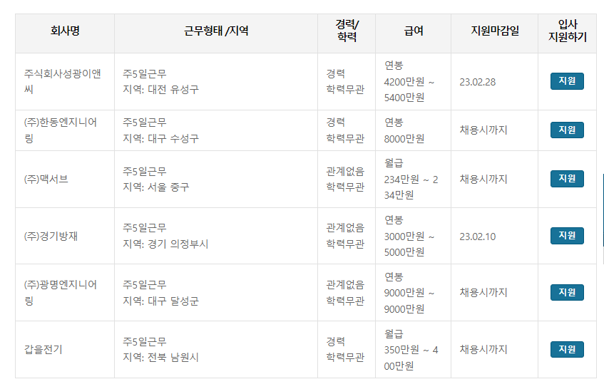 소방기술사