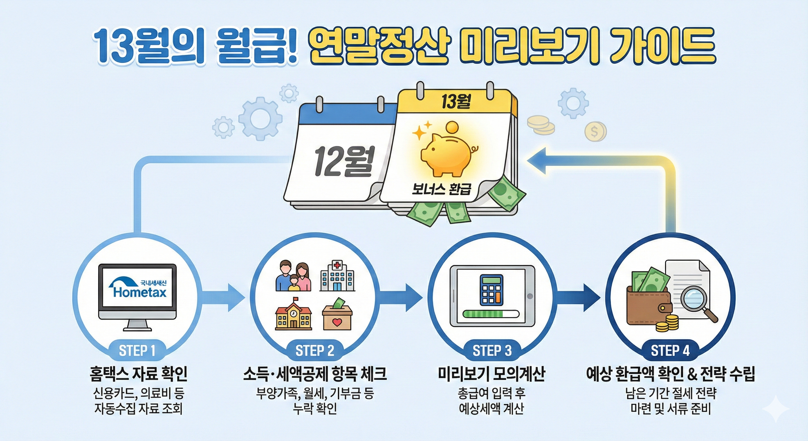 13월의 월급 연말정산 미리보기