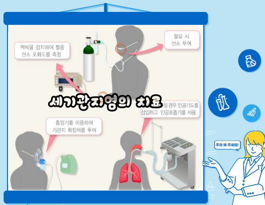 세기관지염, 작은 기침에서 시작되는 큰 문제: 유아 세기관지염 예방법