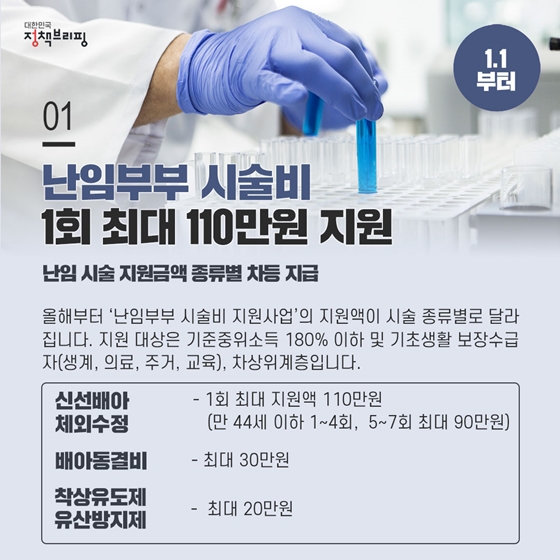 난임부부 시술비 지원