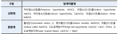 방제약품 중 산화제 및 환원제