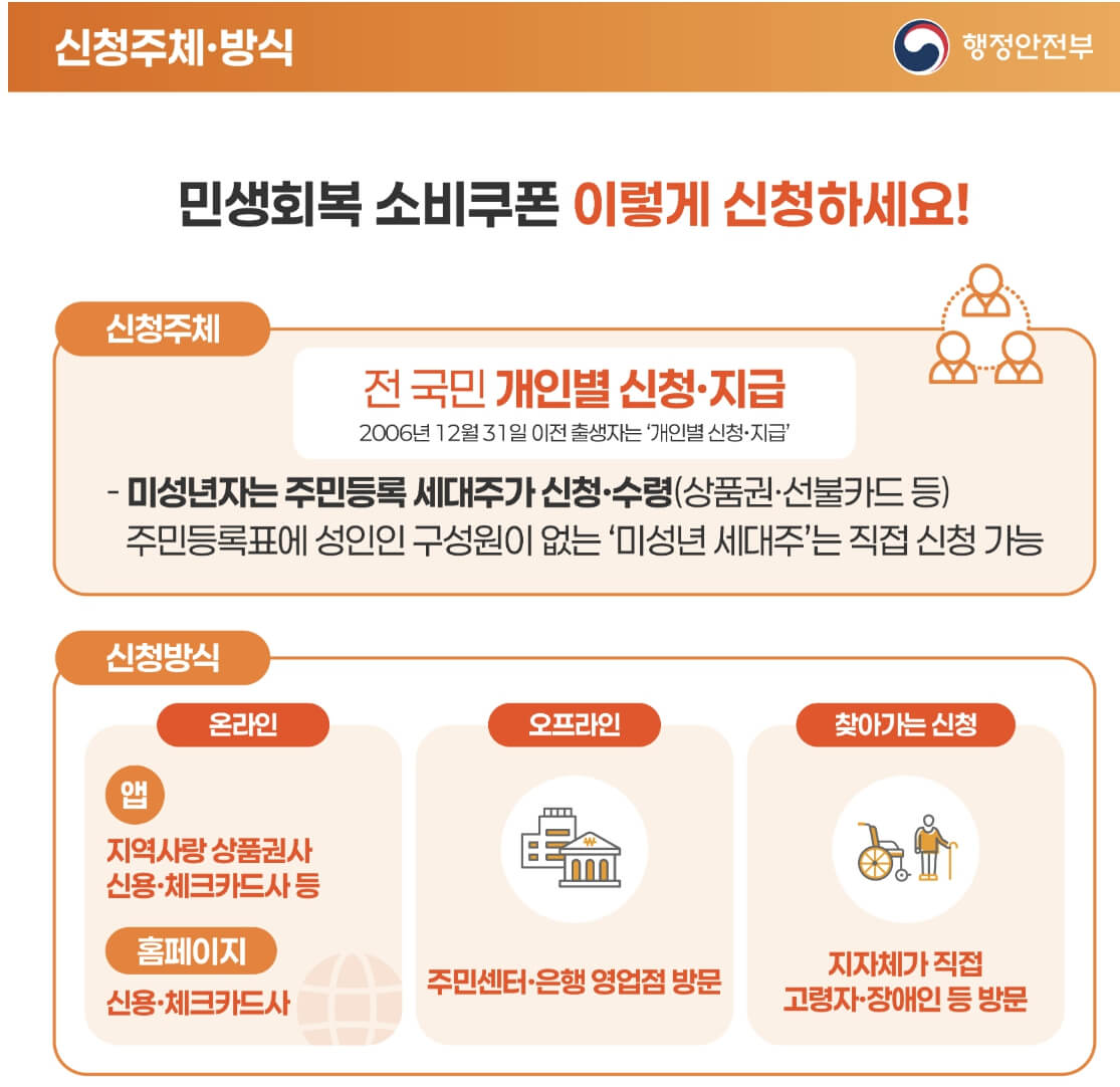 2025 민생회복 소비쿠폰