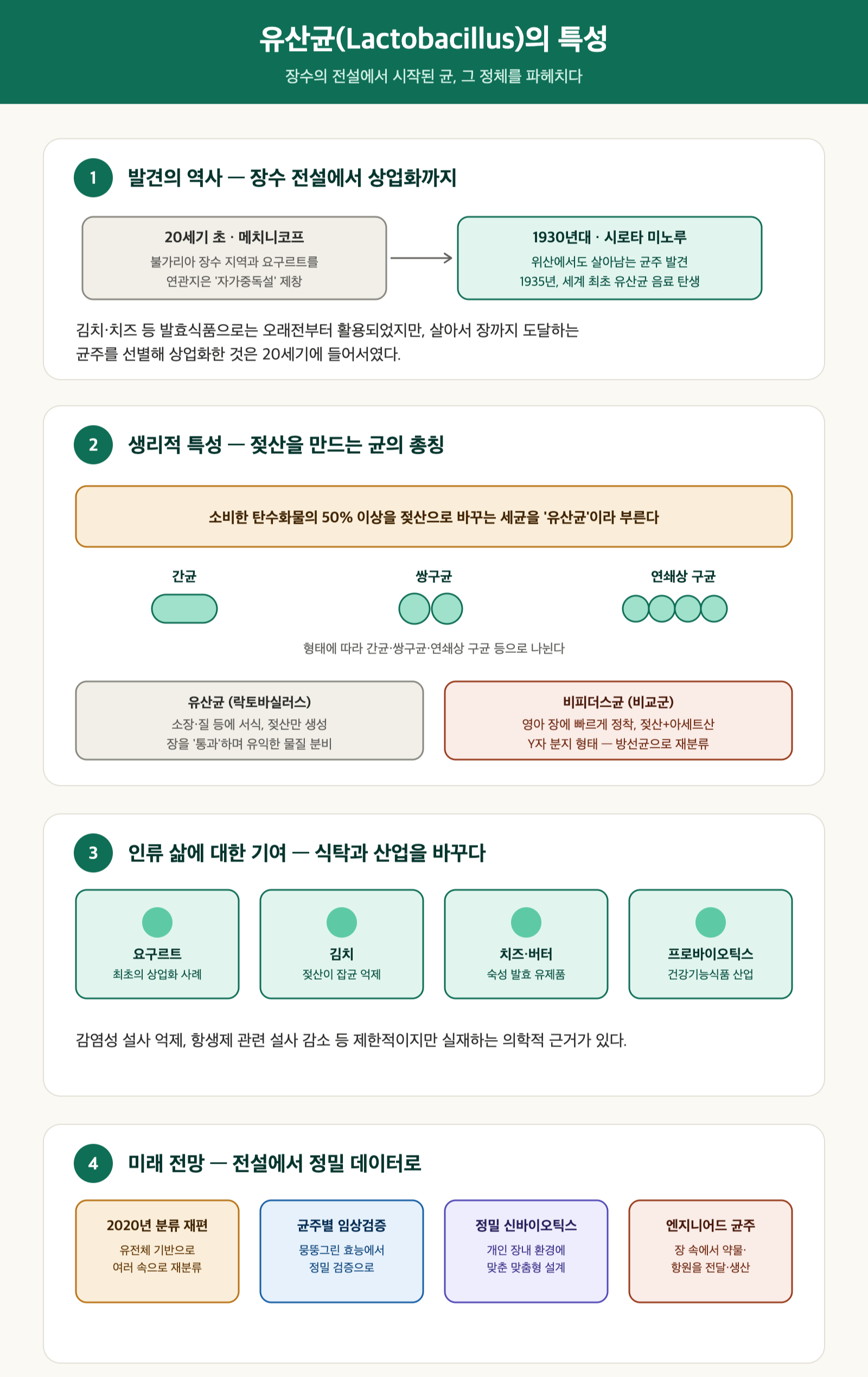 유산균 특징