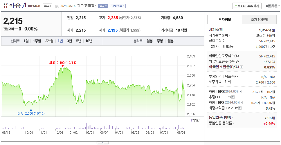 유화증권_주가