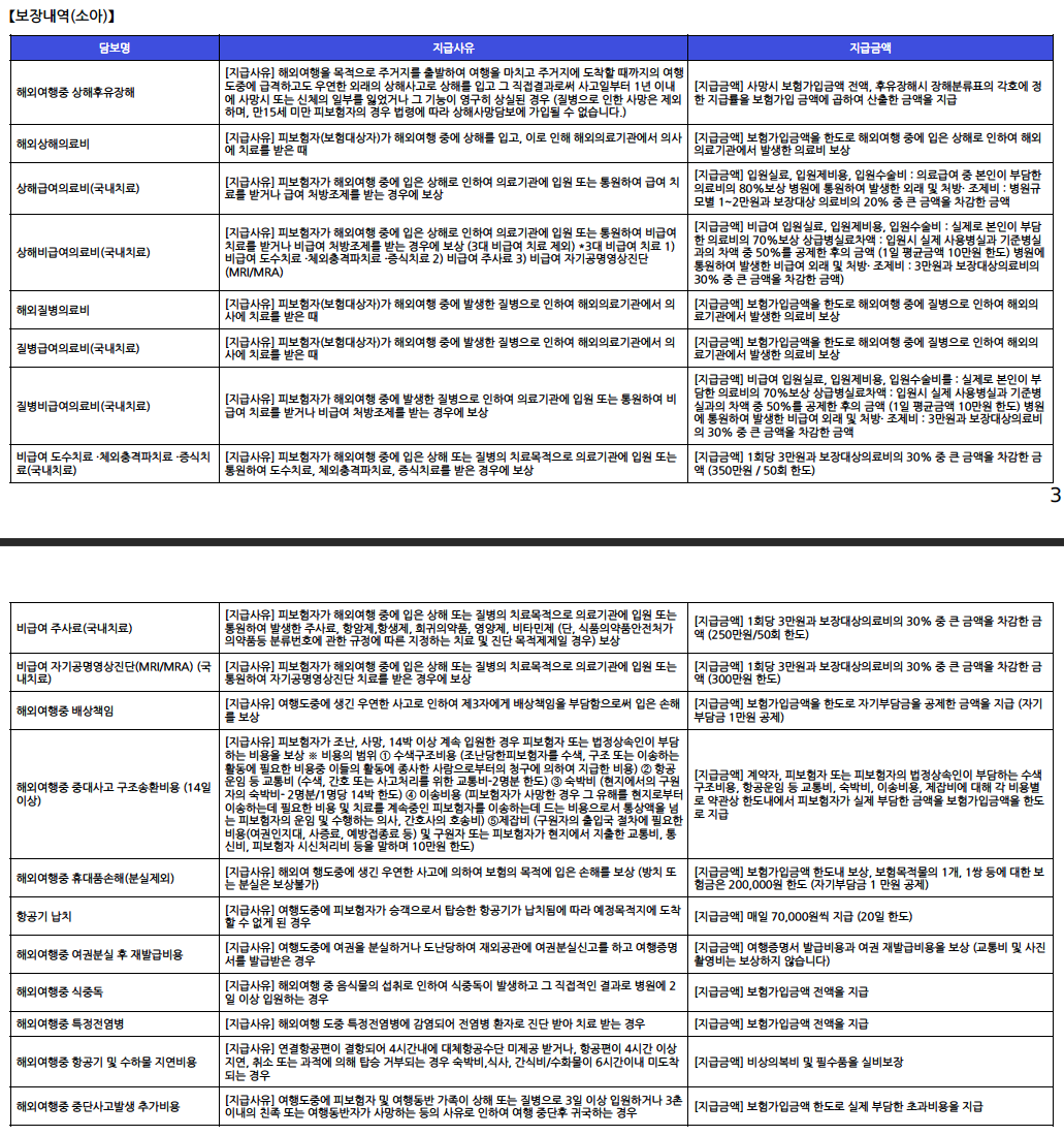 여행자 보험 토글 앱 사용후기