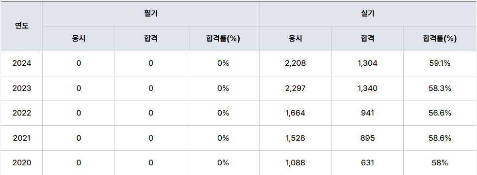합격률