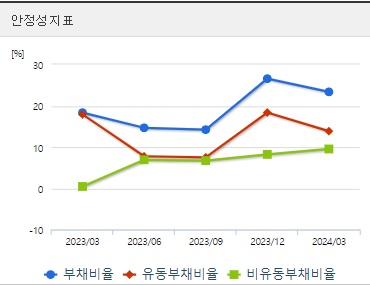 한미반도체 주가 분기 안정성지표
