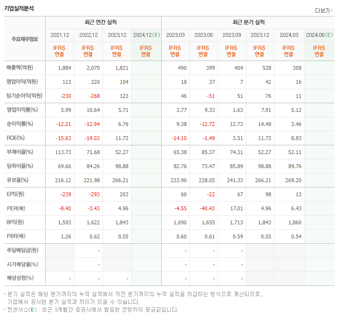 광림_실적