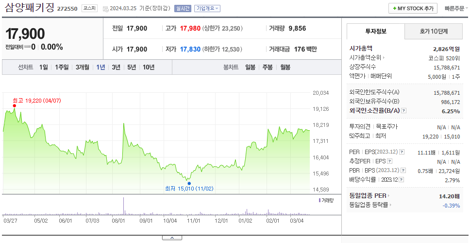삼양패키징_주가