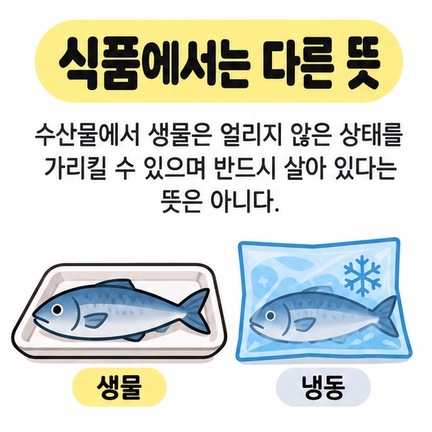 식품에서는 다른 뜻이라는 제목 아래 생물로 표시된 쟁반의 생선과 냉동으로 표시된 포장 생선을 비교한 그림