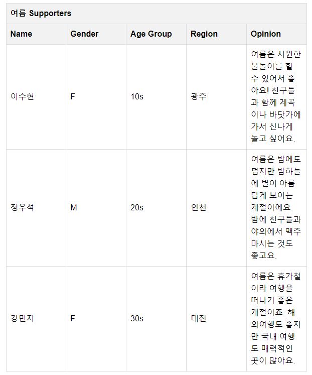 Virtual Voting Platform 여름