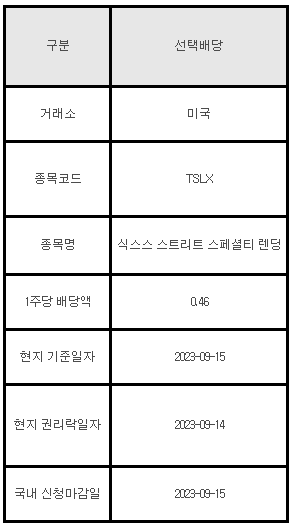 미국주식 선택배당 안내 TSLX 식스스 스트리트 스페셜티 렌딩