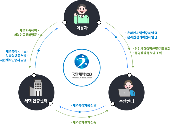 튼튼머니는 뭘까요?