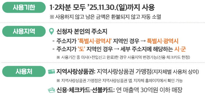 민생회복지원금 네이버페이