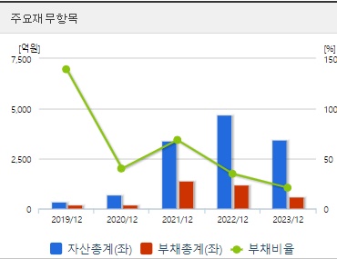 휴마시스 재무지표