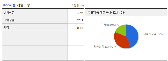 한올바이오파마_주요제품